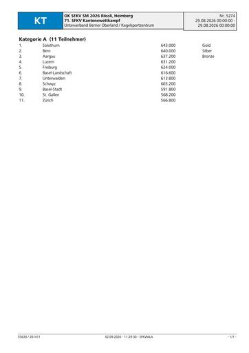 Rangliste - Kantonewettkampf SM 2026