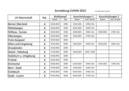 Daten Ausscheidungen & Wettkämpfe - UVMW 2025