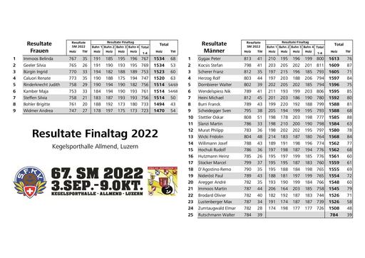 Finaltag - Resultate 2022