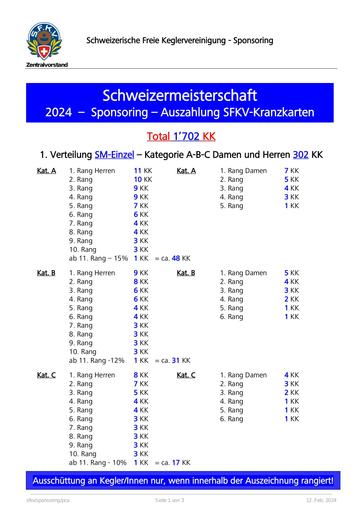 2024 Sponsoring-KK - Schweizermeisterschaft