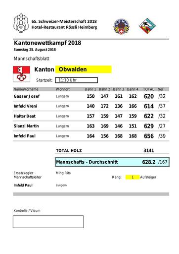 Resultate Kantonewettkampf 2018