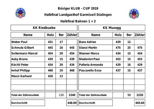 Resultate - 1/2-Final Bösiger Klubcup 2019